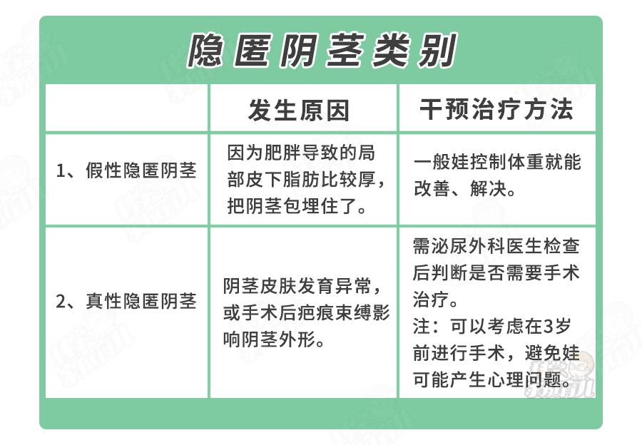 错不起！娃包皮长、丁丁小，7大*处私**异常，立马送医