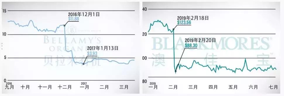 澳大利亚代购实体店,澳洲代购情况