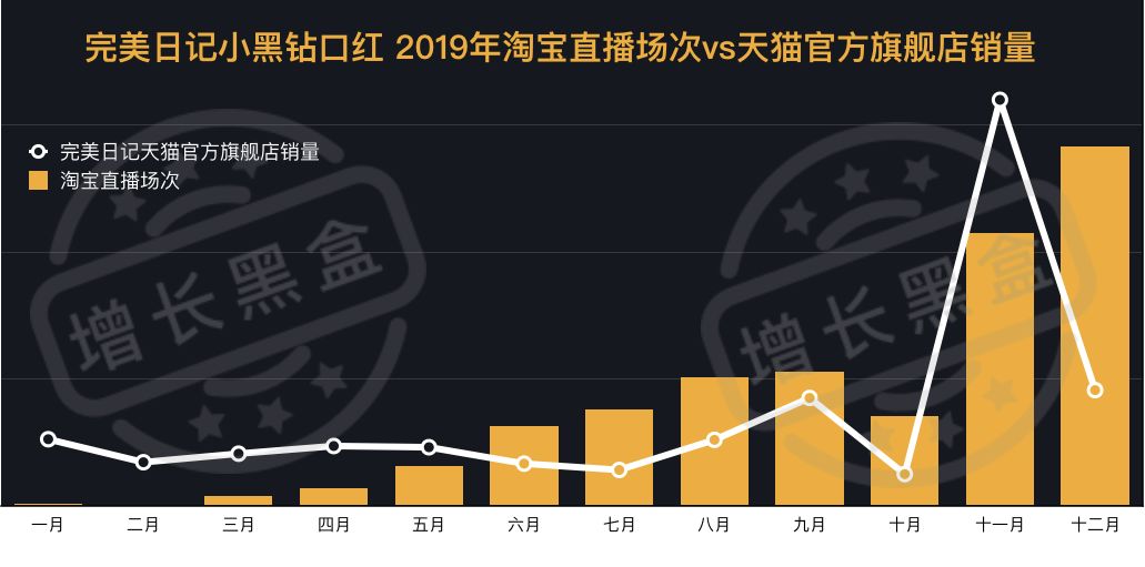 好文分享:12000字全面解读完美日记:从组织架构到增长策略