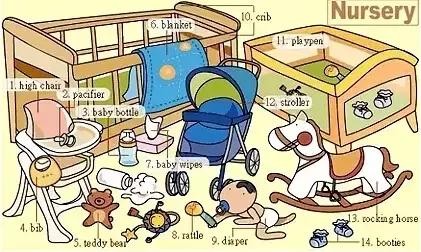 推荐家长为孩子收藏｜史上最全各类物件英语词汇图！