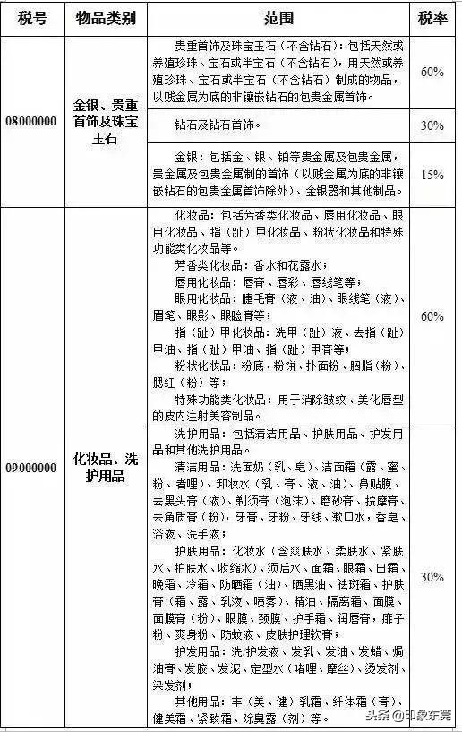 东莞人注意这些食品不能买,东莞人注意这些食品请立即停用