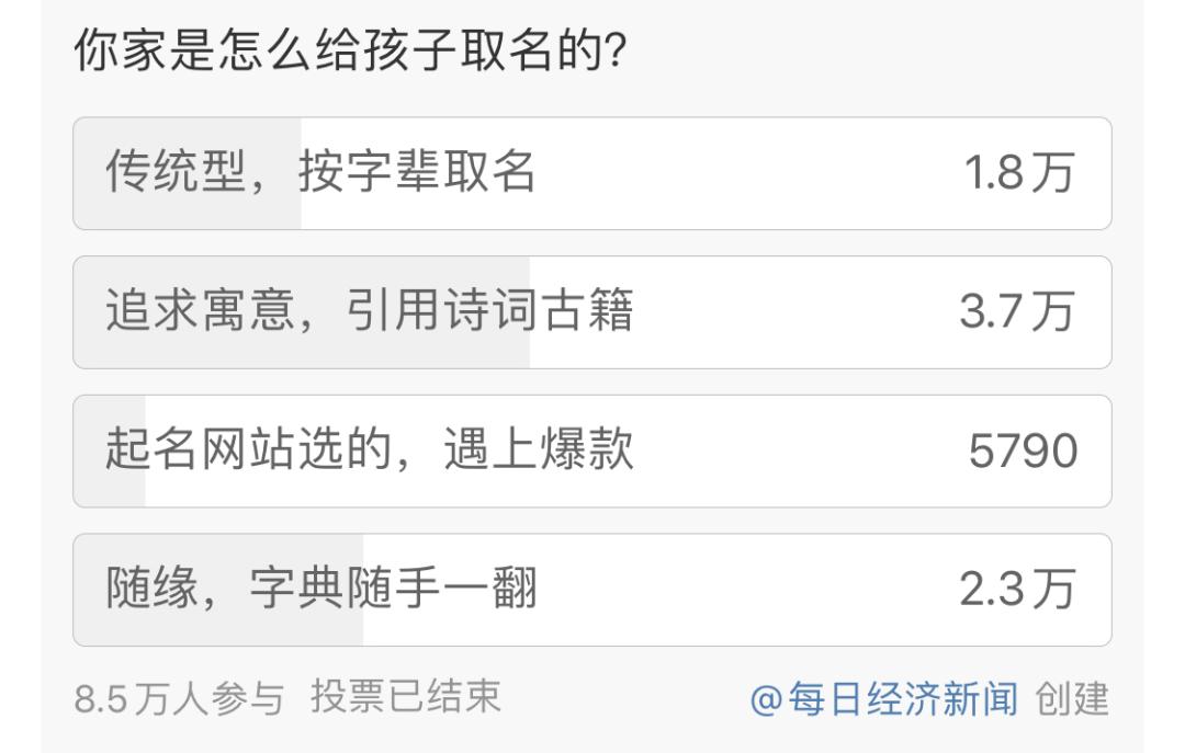 男孩103笔名字,小学生名字103笔考场大哭监考老师