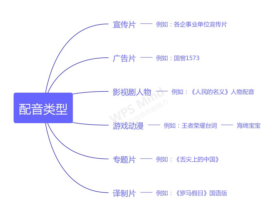 零基础播音配音学习,如何零基础学播音配音