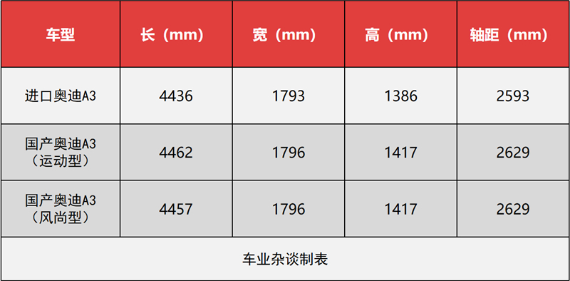 奥迪a3进口2012款sportback1.8t,12万预算能买到五年内奥迪a3吗