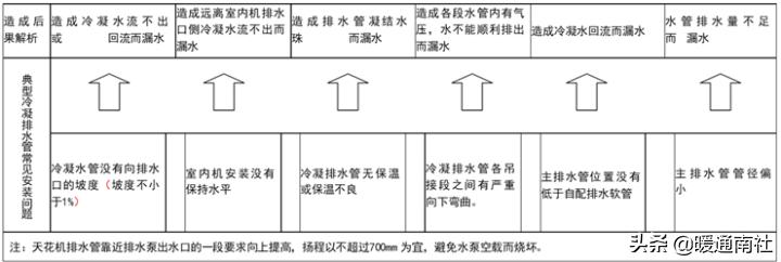 风冷模块机组常见故障检修,风冷模块机组无法全部启动