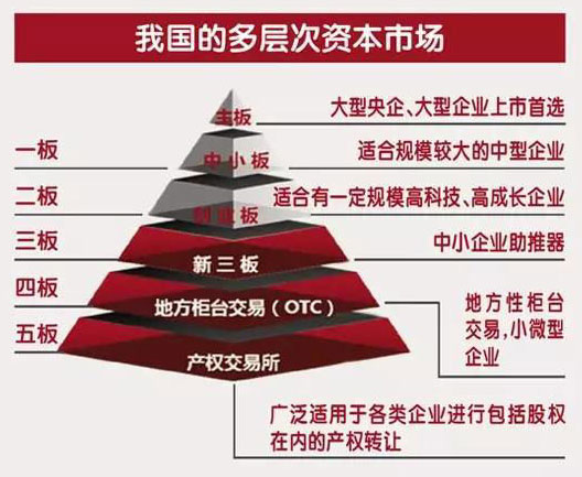 科创板创业板中小板有什么区别,中小板创业板科创板的区别与联系