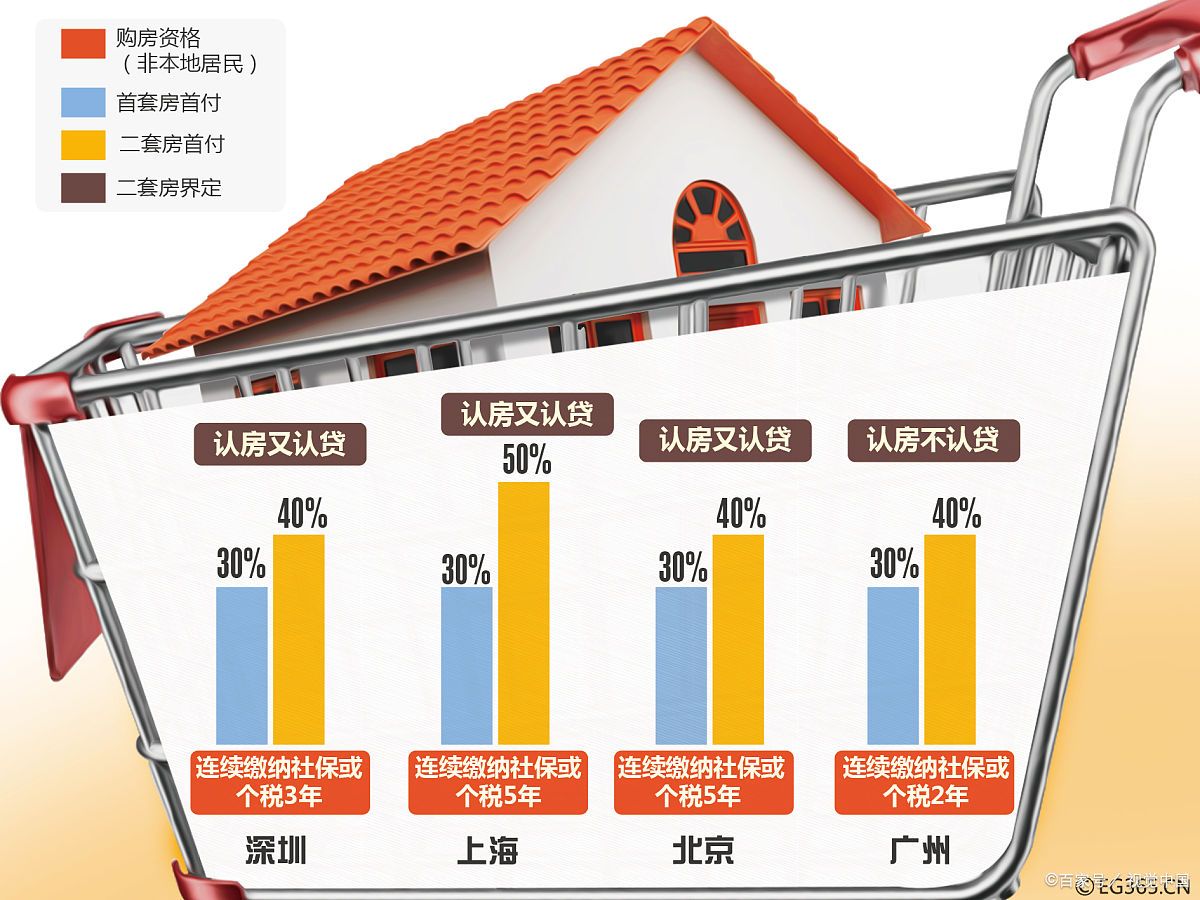 成都天府新区社保可以买哪儿的房,成都天府新区社保买房区域限制