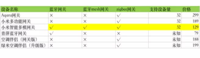 靠谱一套全屋智能家居推荐,花了4000多打造的全屋智能家居
