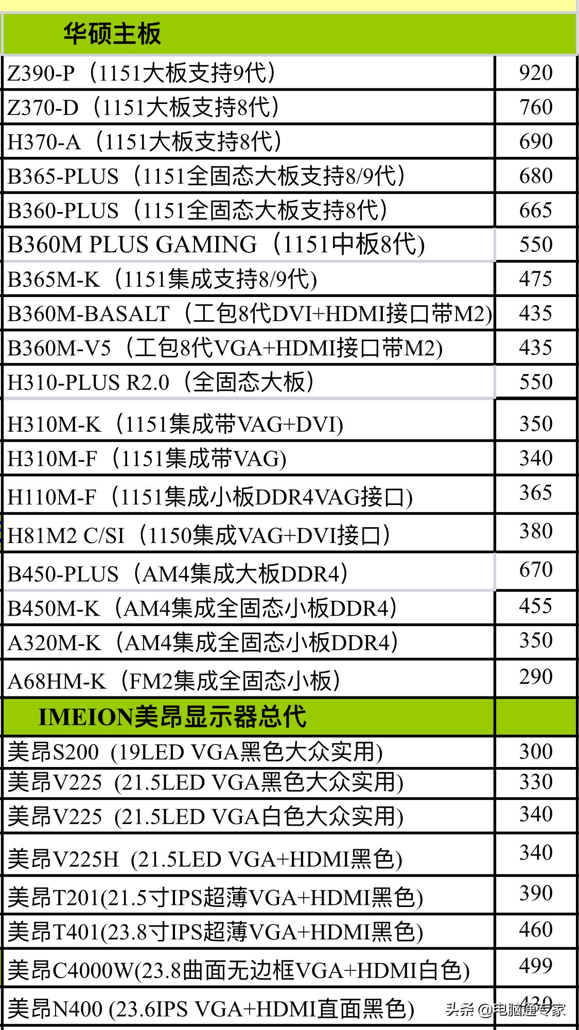 主板三大一线品牌怎么选,三大品牌电脑主板价格