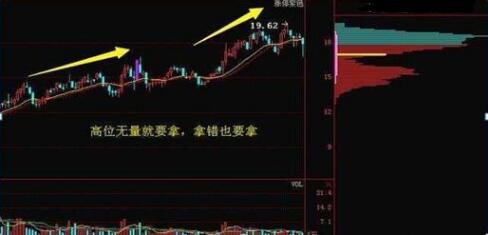 成交量判断主力建仓吸筹出货,成交量出现哪种形态主力吸筹完毕