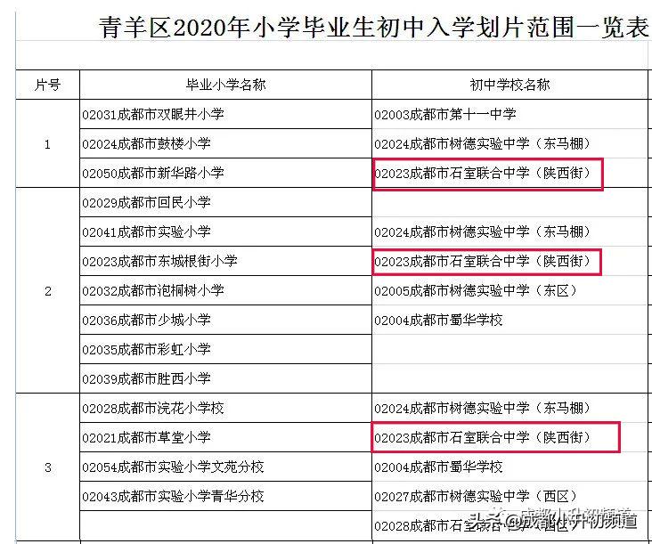 挤不进四七九,又不想高价读“五朵私花”?这些公办初中实力不凡