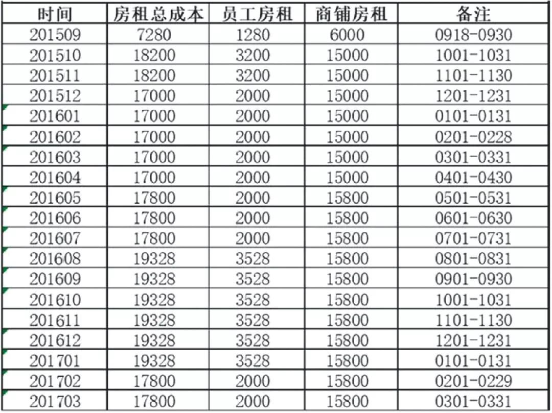 个体工商户怎么继续生存,个体工商户的生存之道
