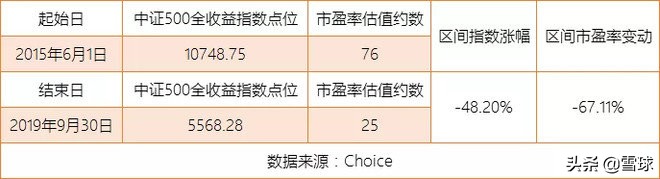 谁不想牛长熊短呢?略论PE牛市与EPS牛市