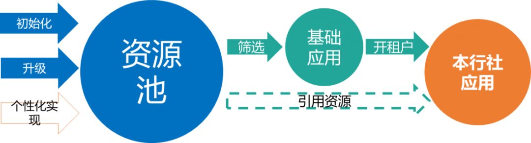 多租户模式,多租户模式数据库设计