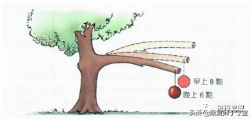 被动牵伸治疗的方法,牵伸治疗