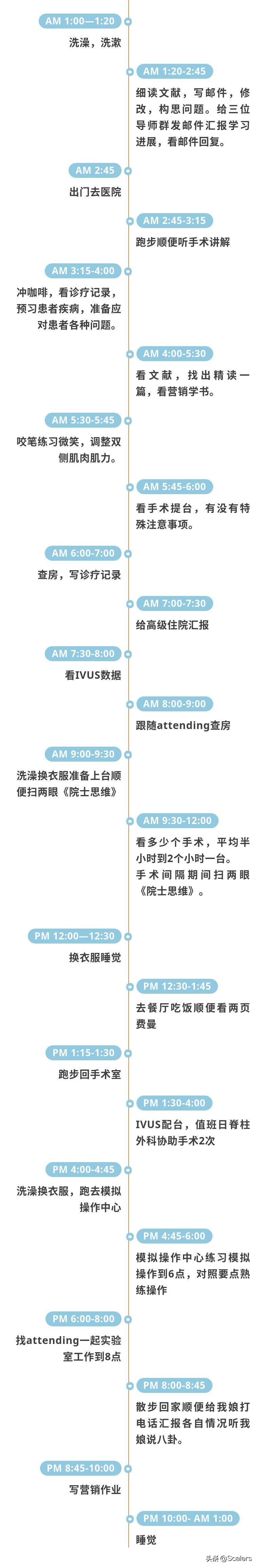 很努力却考不上研,天天觉得自己考不上研怎么办