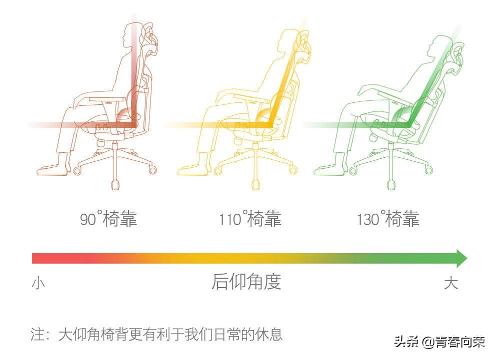 电脑椅怎么选比较好,怎么选便宜又好的电脑椅