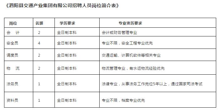 泗阳交通产业集团招聘,宿迁交通产业集团招聘