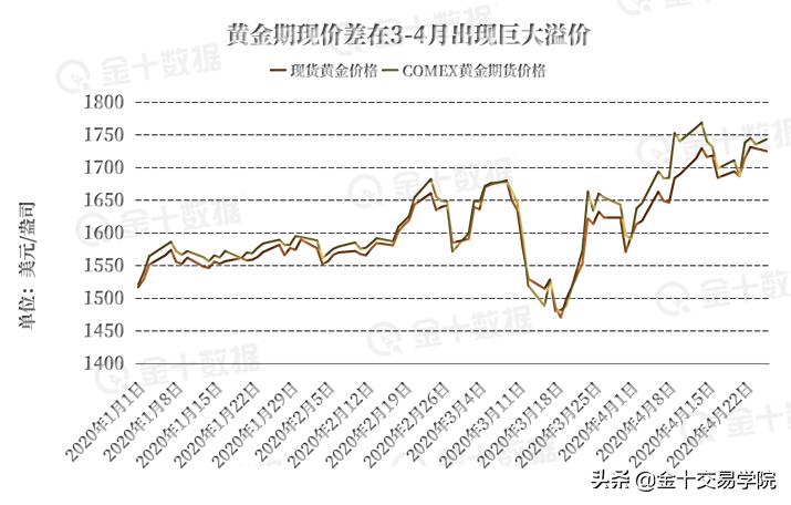 黄金期货暴跌最新消息,黄金期货合约跌停