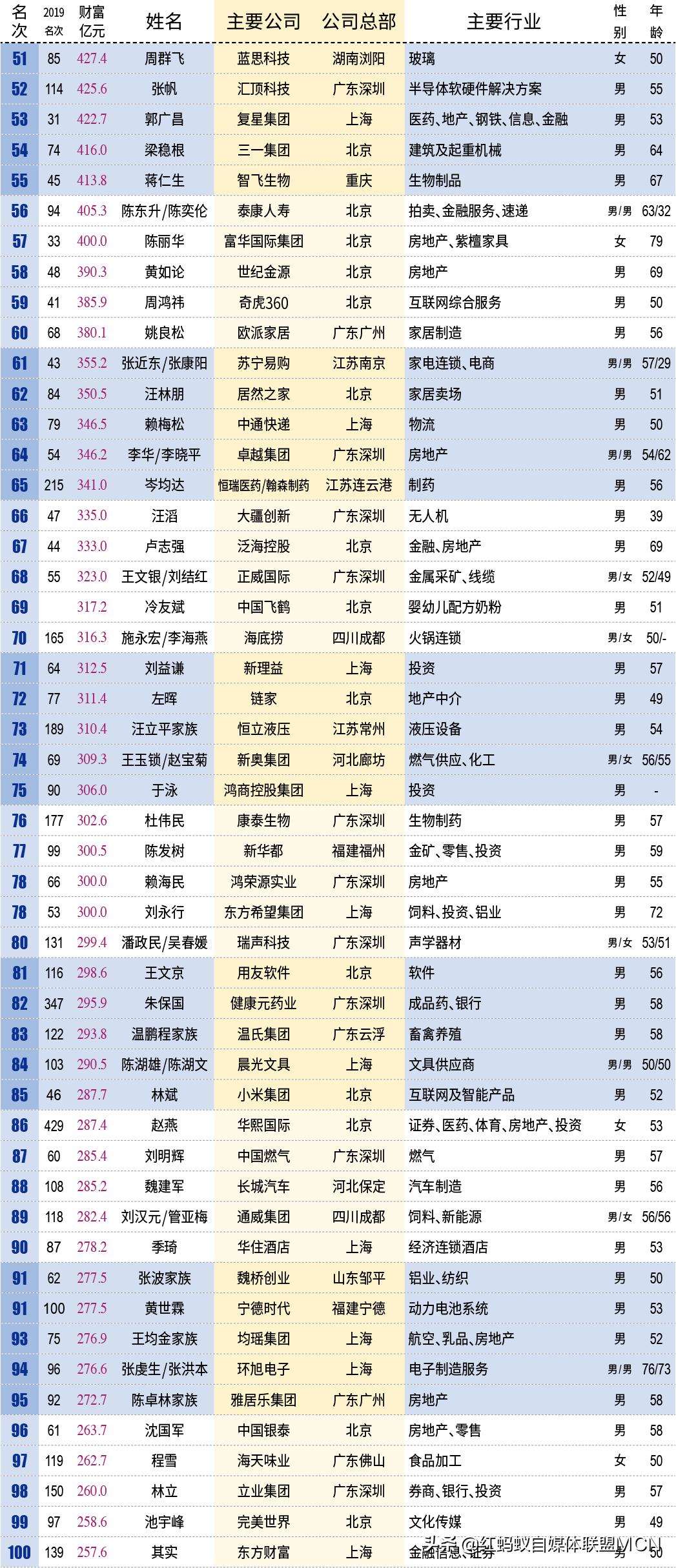 马云未来身家将达到多少,马云第三次成中国首富