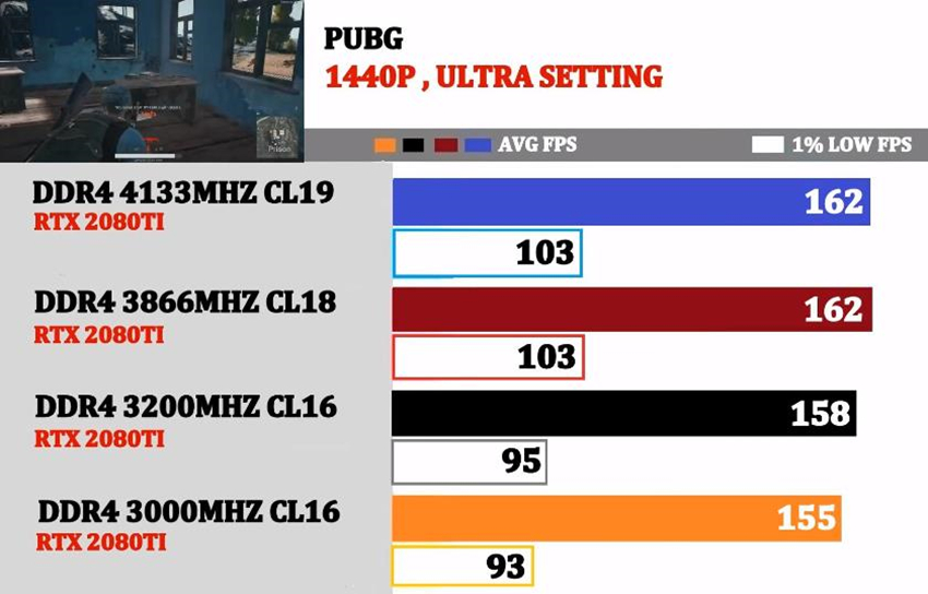 电脑内存频率高好还是容量大好,电脑内存频率和内存条不一致