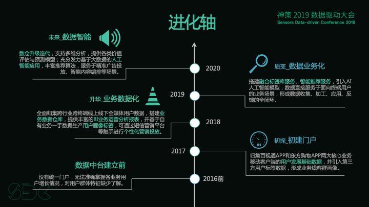 广电大数据可视化项目实战,广电大数据处理与可视化