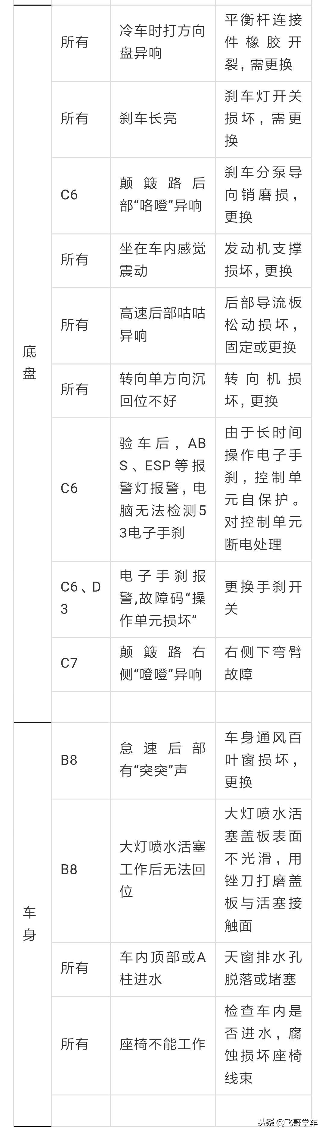 奥迪常见案例,奥迪车系数据分析和经典案例