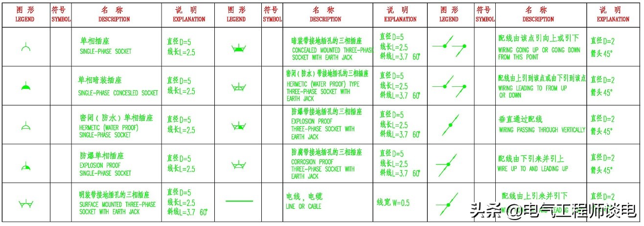 照明开关图例符号,电气照明平面图符号大全