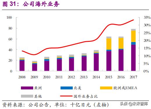 栗田工业苏州水处理有限公司规模,栗田工业水有限公司