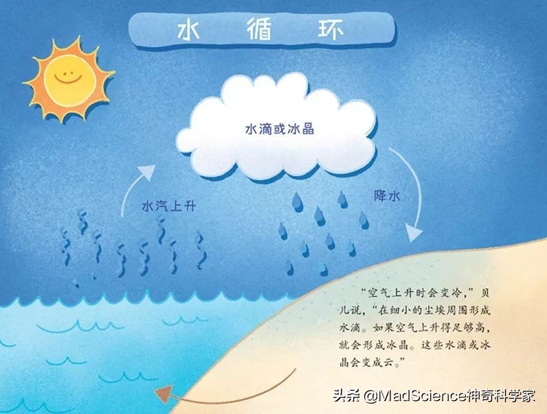 值得孩子阅读的100本经典读物,强烈推荐0-6岁孩子的成长阅读书单