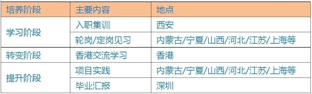 青春易燃,高能不断!|易高集团2022校园招聘盛大开启