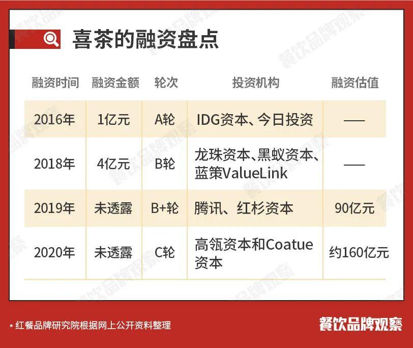 喜茶怎么样性价比高,喜茶真的有那么高的商业价值吗