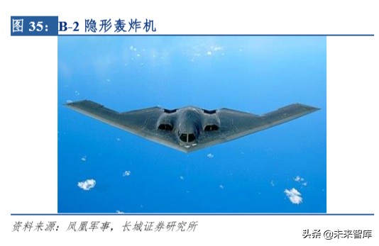 中航航空重机龙头,中航飞机龙头股