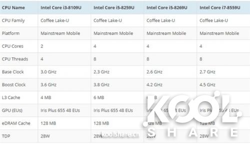 小身材有大能量,小身材大能量