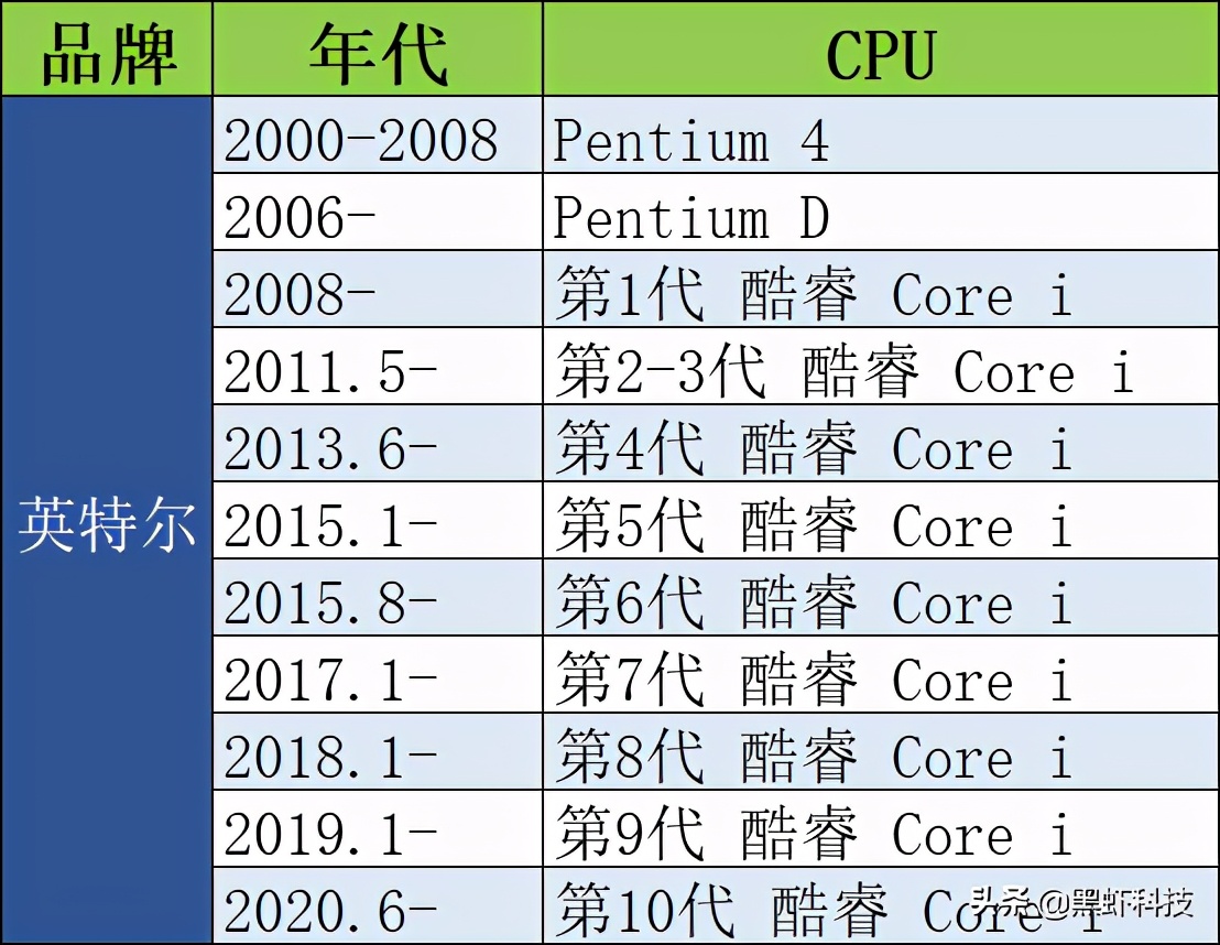 吃鸡配置推荐电脑主机,吃鸡配置推荐2021主机