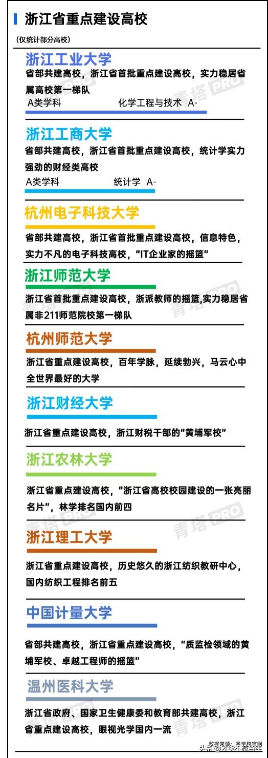 逆袭顶尖院校,浙江三本逆袭名校