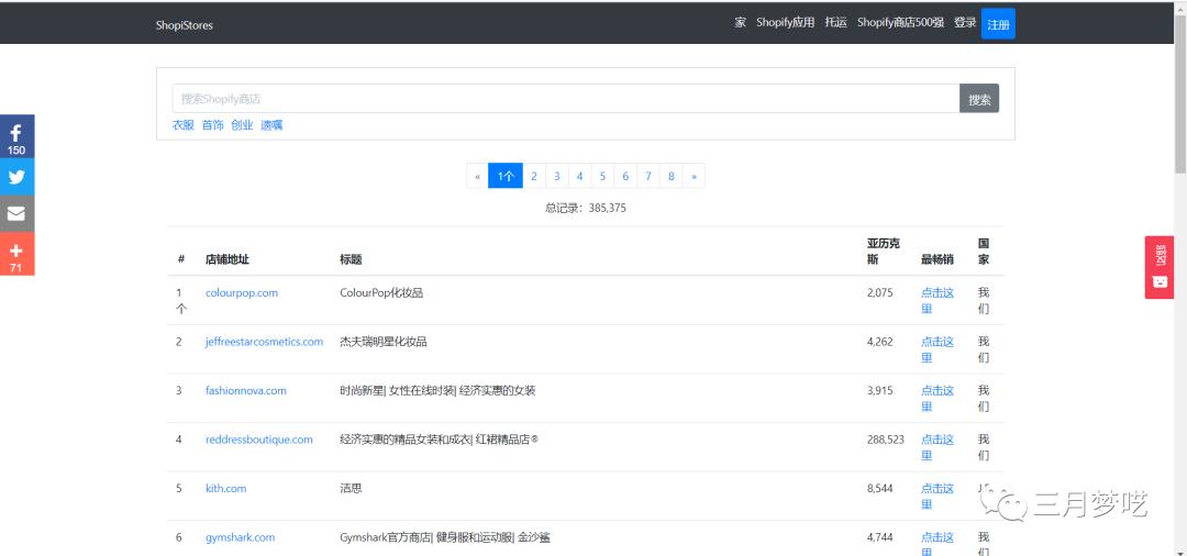 一篇文章带你了解Shopify独立站无货源选品方法
