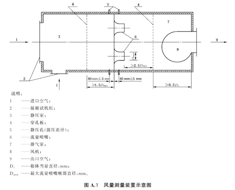 风机盘管DBFP参数,风机盘管机组型号