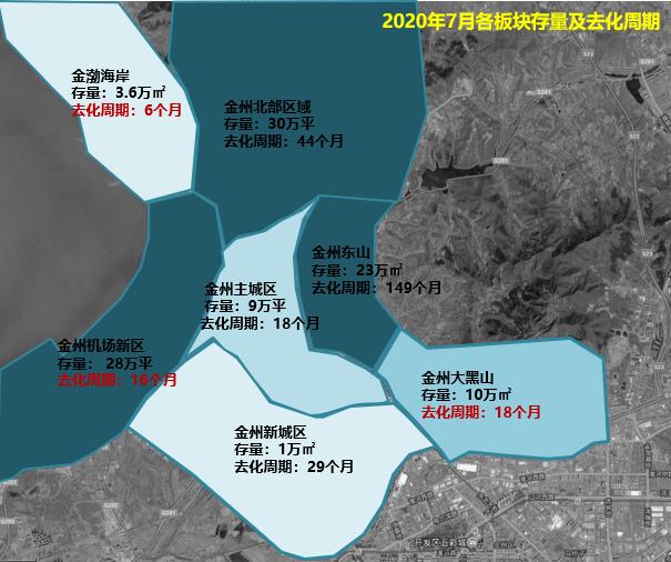 关注房地产机会,关注大连楼市