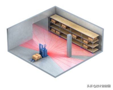 2024agv视觉导航与激光导航对比,agv光学导航与激光导航区别