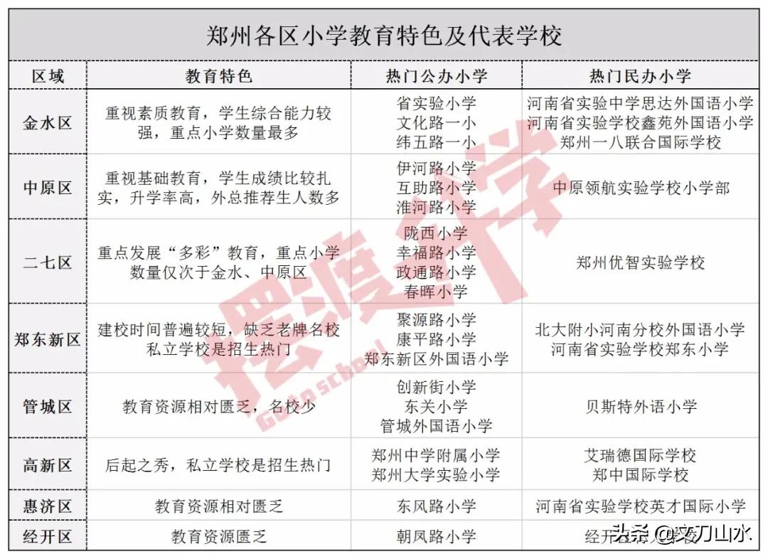 郑州市公办小学哪个最好,郑州市10所最好的小学