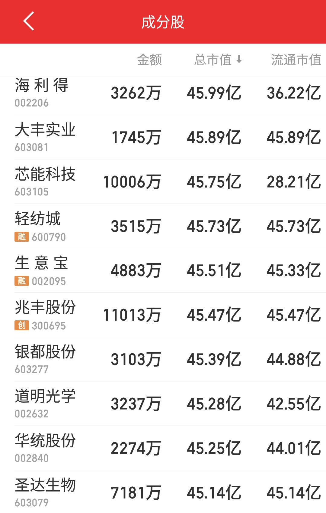 浙江多少上市公司,浙江板块利好