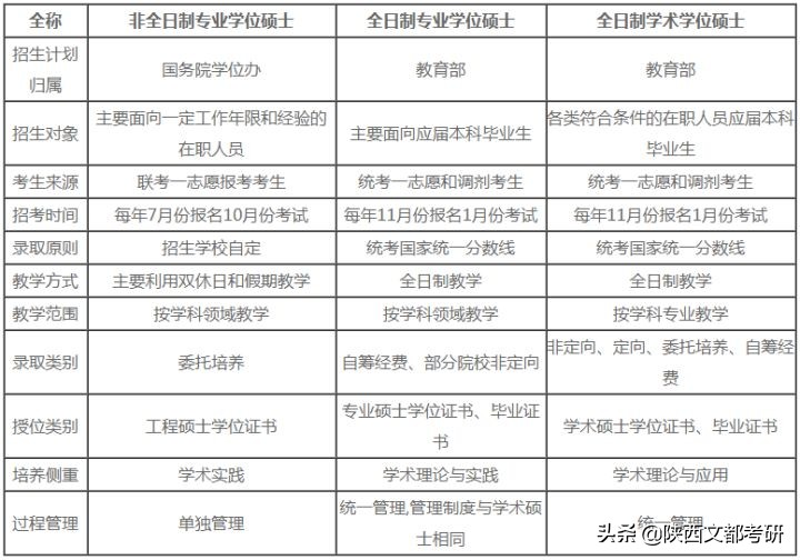 北京法律硕士非全日制,非全日制法律硕士研究生缩招了吗