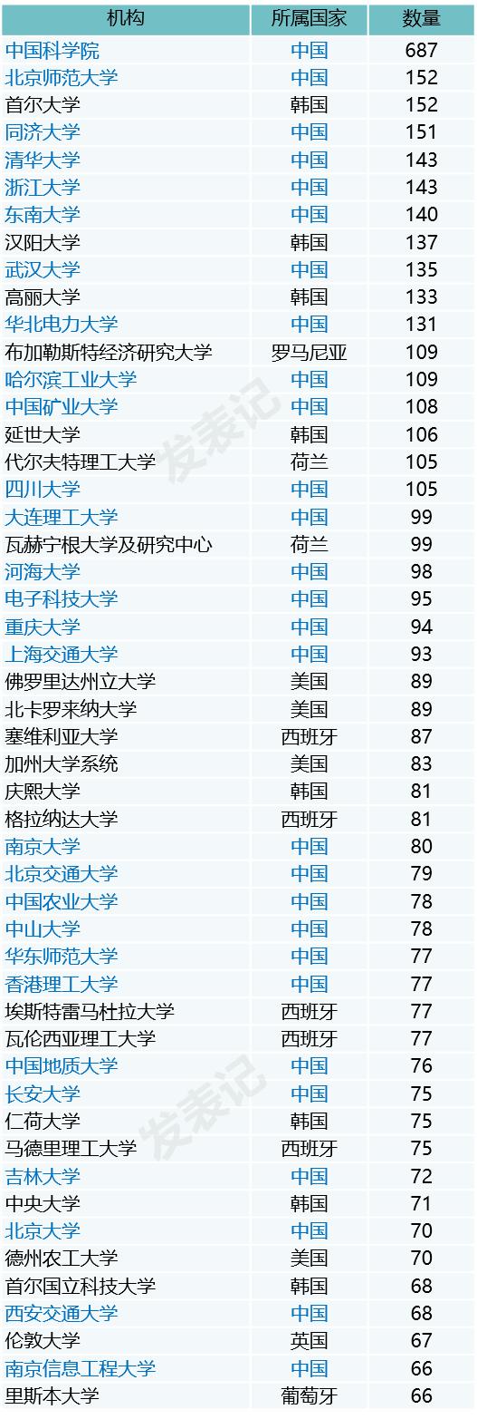 起底的解释,sustainability定义