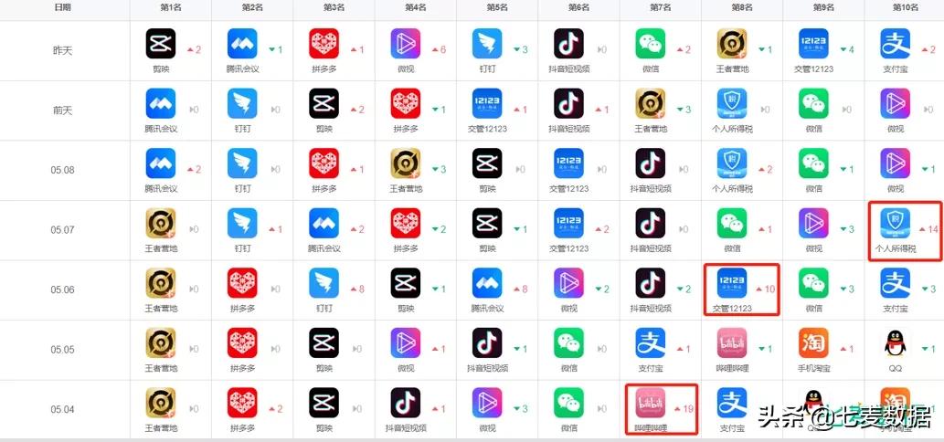 轻量“吃鸡”火热，以“快”获量？B站《后浪》引发*载下**量上升