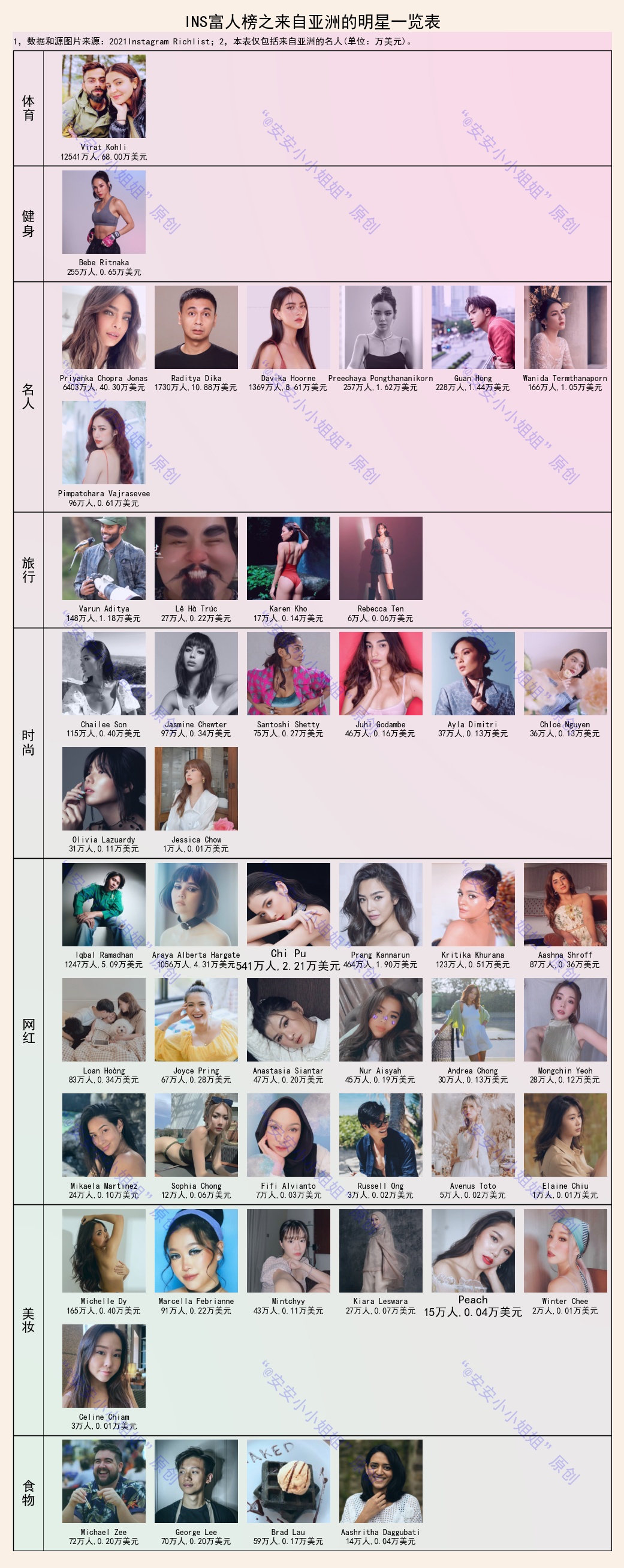 INS发一张照片能赚多少?罗纳尔多160万,詹姆斯47万