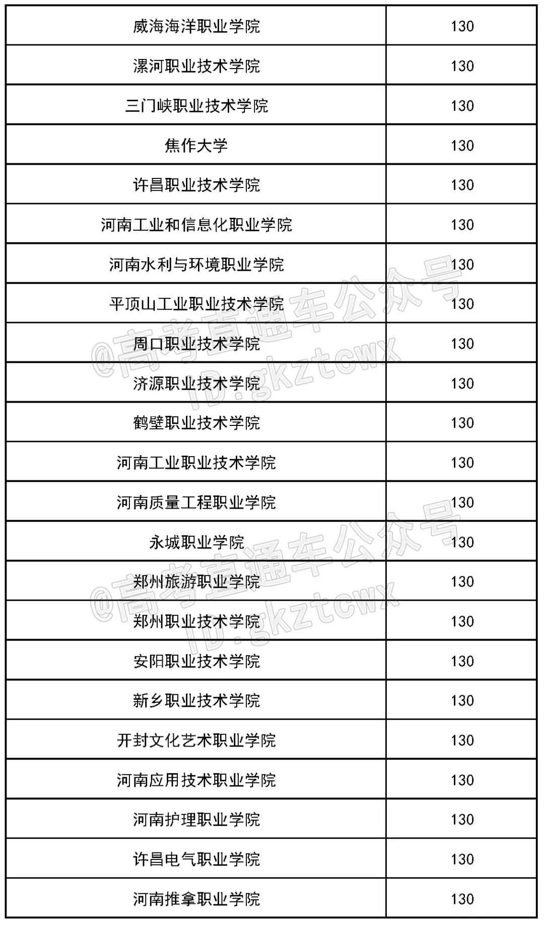 各院校2019最低录取分数线,2019全国院校最低投档分数线