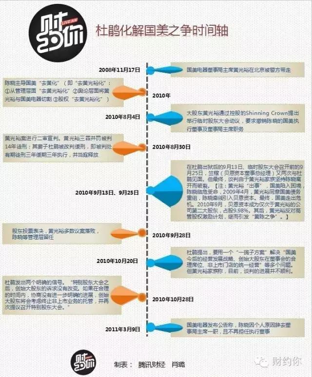 黄光裕突传“大料”!原来,这才是他背后最硬的“靠山”