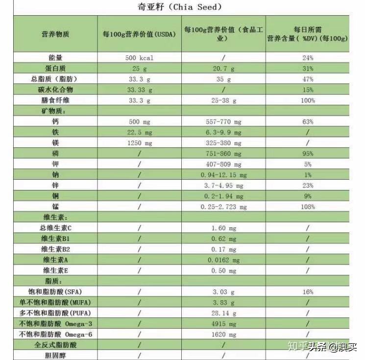 澳买介绍-Bubs贝儿,贝铂士有机婴儿辅食玉米南瓜奇亚籽糊