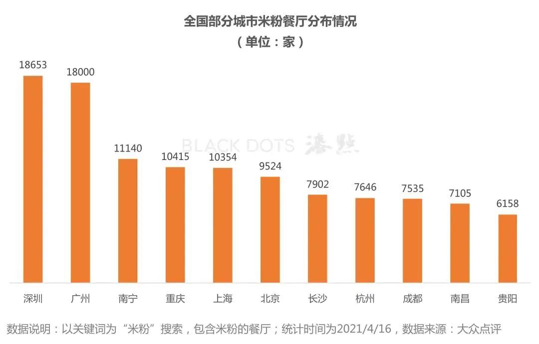 一碗米粉的千亿生意经,一碗米粉的千亿生意经验之谈